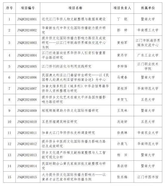 回眸2024：“江门故事”香飘四海